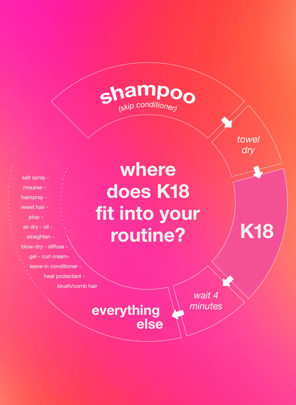 K18 Leave-In Molecular Repair Hair Mask 50ml