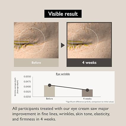 HARU HARU WONDER Black Rice Bakuchiol Eye Cream 20ML